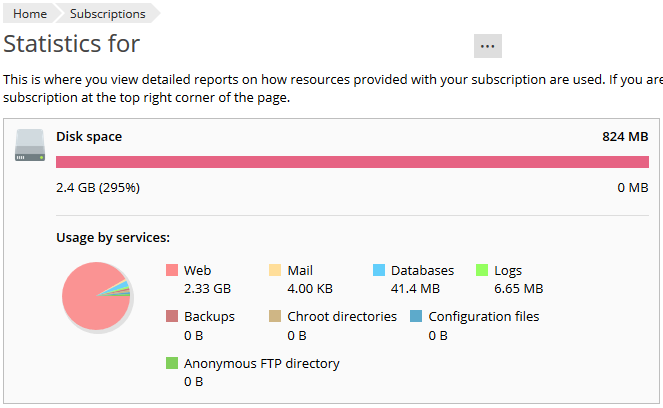 Statistics for the domain's Disk space breaking down Usage by services.